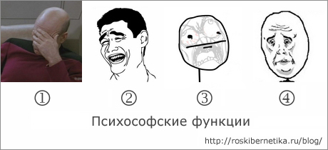 http://roskibernetika.ru/blog/wp-content/uploads/2012/08/psihosofiya_funkcii.jpg